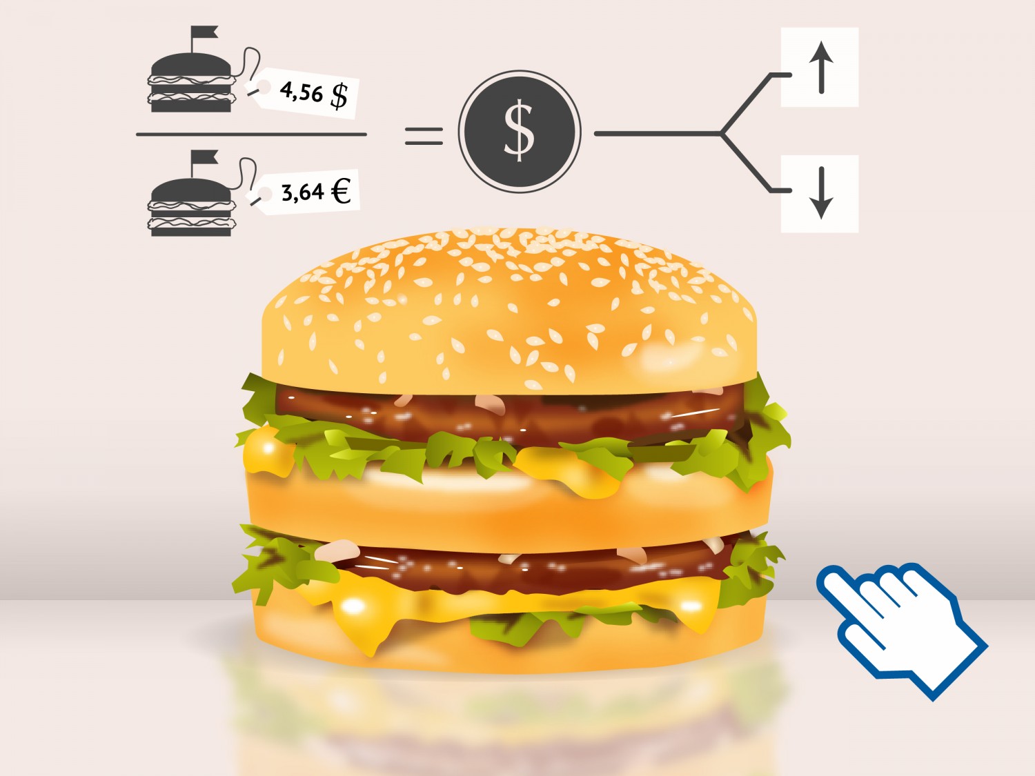 Big Mac Index - thước đo có chính xác