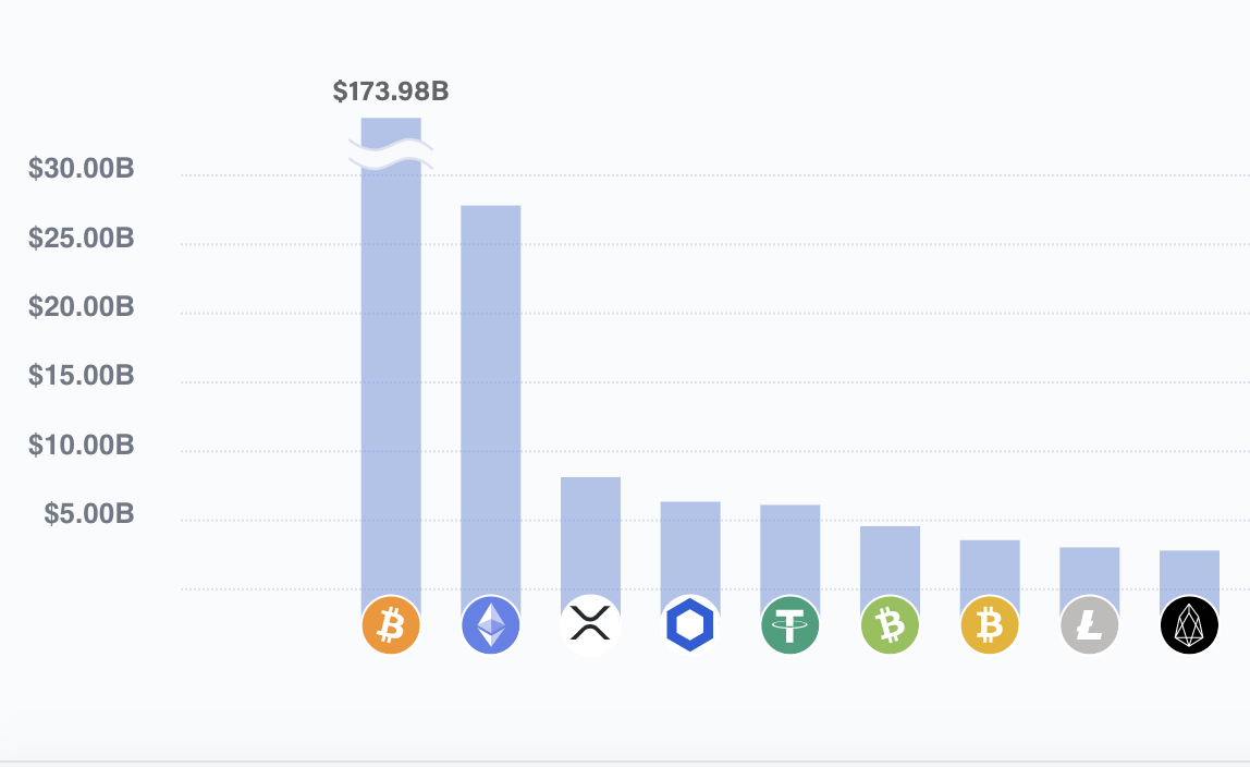 Đồng tiền điện tử đó nằm trong danh sách The CoinDesk 20