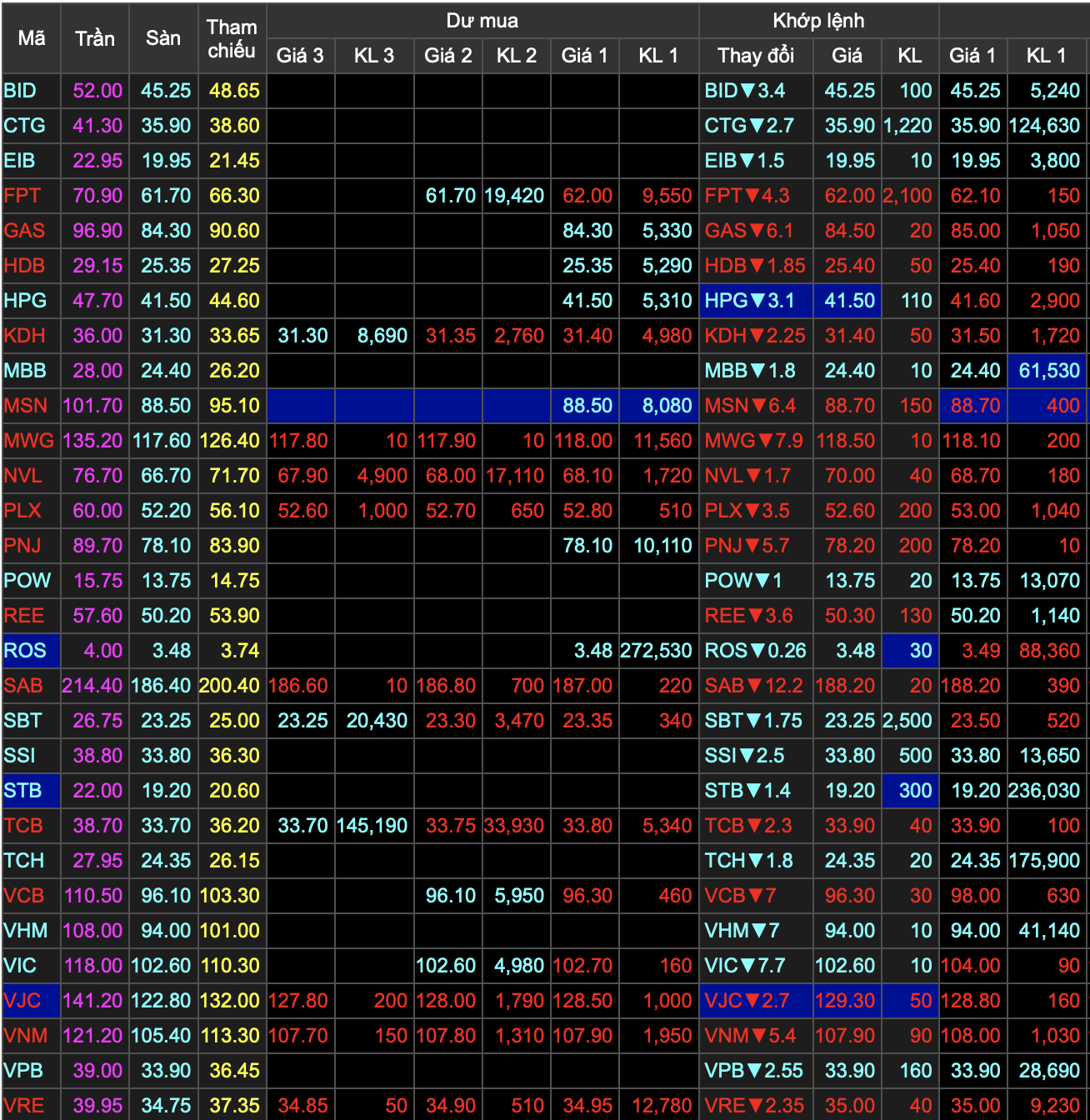 VN-Index