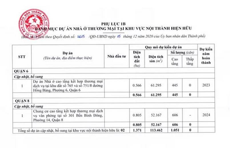 Dự án D-Aqua được cấp phép xây dựng vào năm 2020